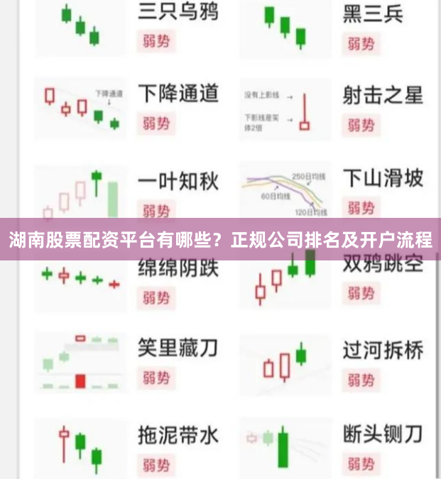 湖南股票配资平台有哪些？正规公司排名及开户流程