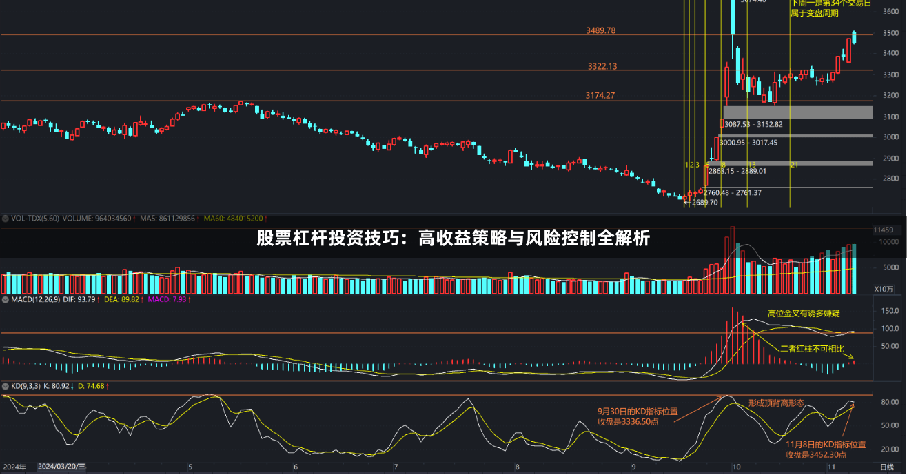 股票杠杆投资技巧：高收益策略与风险控制全解析
